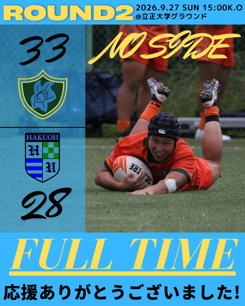 RISSHO_RFC's tweet photo. 【試合結果】

関東大学ラグビージュニア選手権カテゴリー4
2026.9.27
立正大学 33-28 白鷗大学

応援ありがとうございました！

#貫commit
#rugby
#立正大学
#立正大学ラグビー
#立正大学ラグビー部 https://t.co/imSMN0pWqv