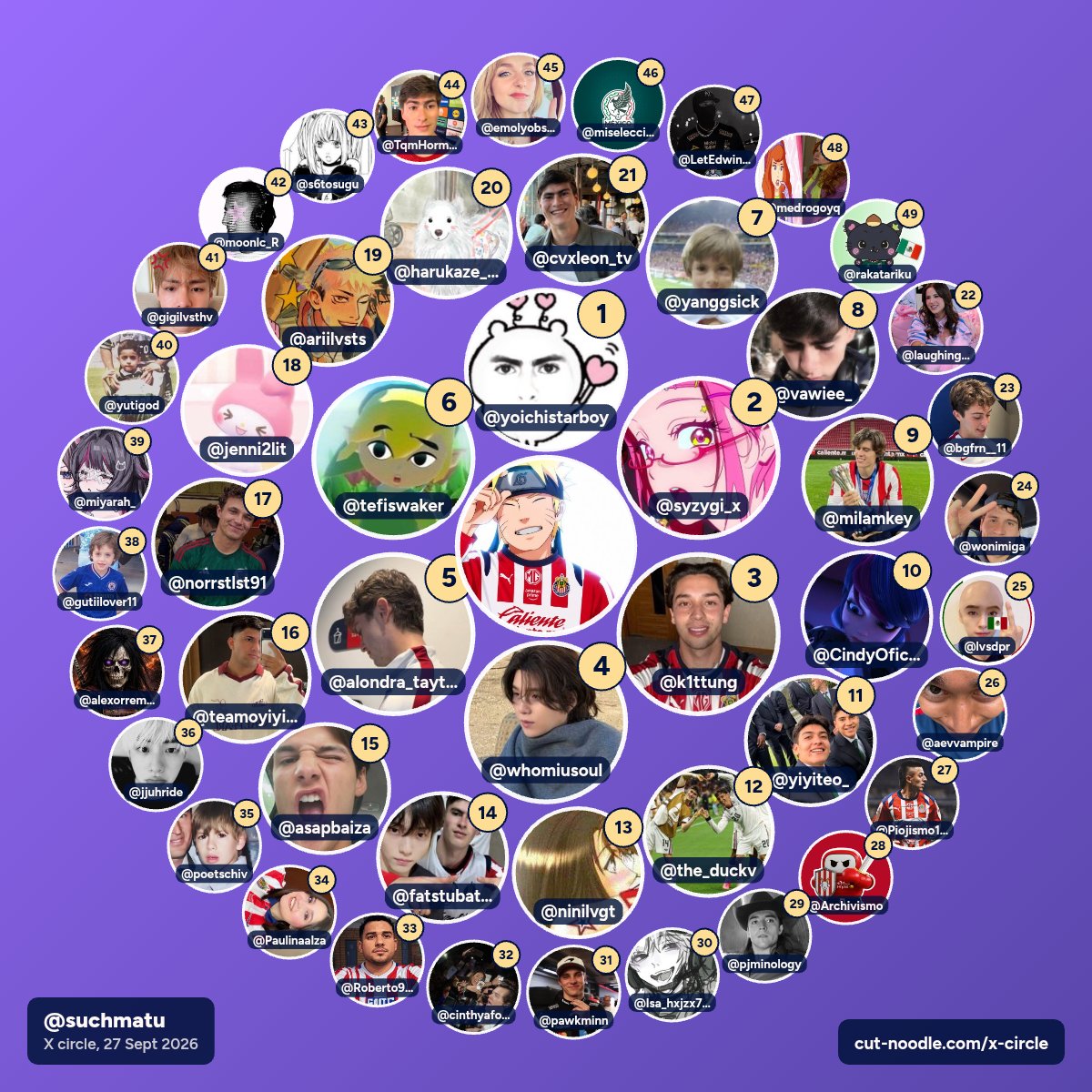 suchmatu's tweet photo. mis mutis bonitos
los quiero muchote, de verdad. cada que entro a X y veo sus interacciones, me hace muy feliz saber que están aquí ♡
gracias por acompañarme, por no dejarme en flop y por hacer de este lugar más bonito para mí. Ya somos una familia
¿aparecen en mi círculo? :3 https://t.co/23IXEAt8hI