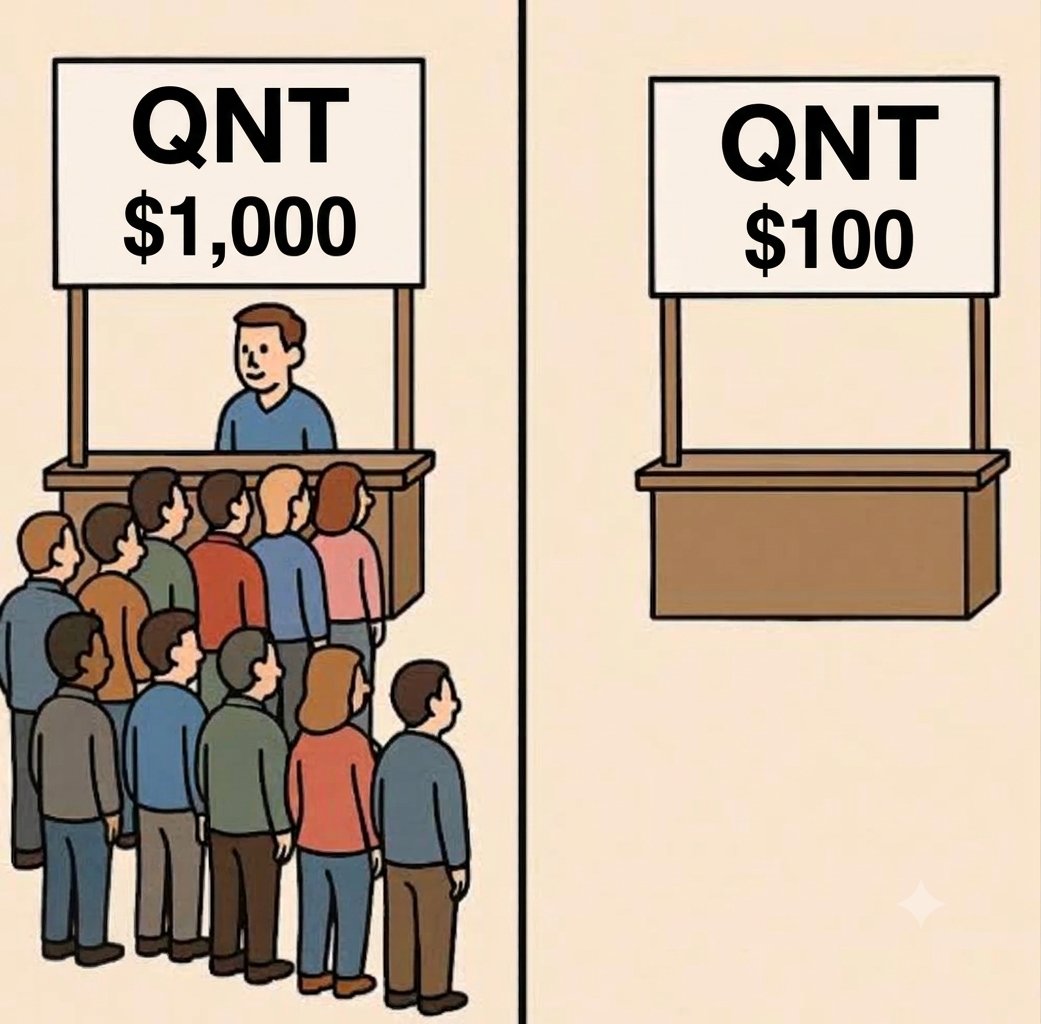 nomad_traderr's tweet photo. Retail will be here soon. $QNT https://t.co/7ujQntH4c2