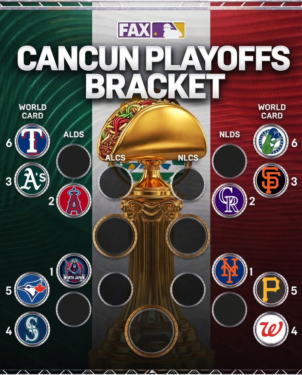 MLBONFAX's tweet photo. It's time for Cancun baseball ⚾🇲🇽
The 2026 Cancun Playoffs bracket is set! https://t.co/6S1PbUrEU1