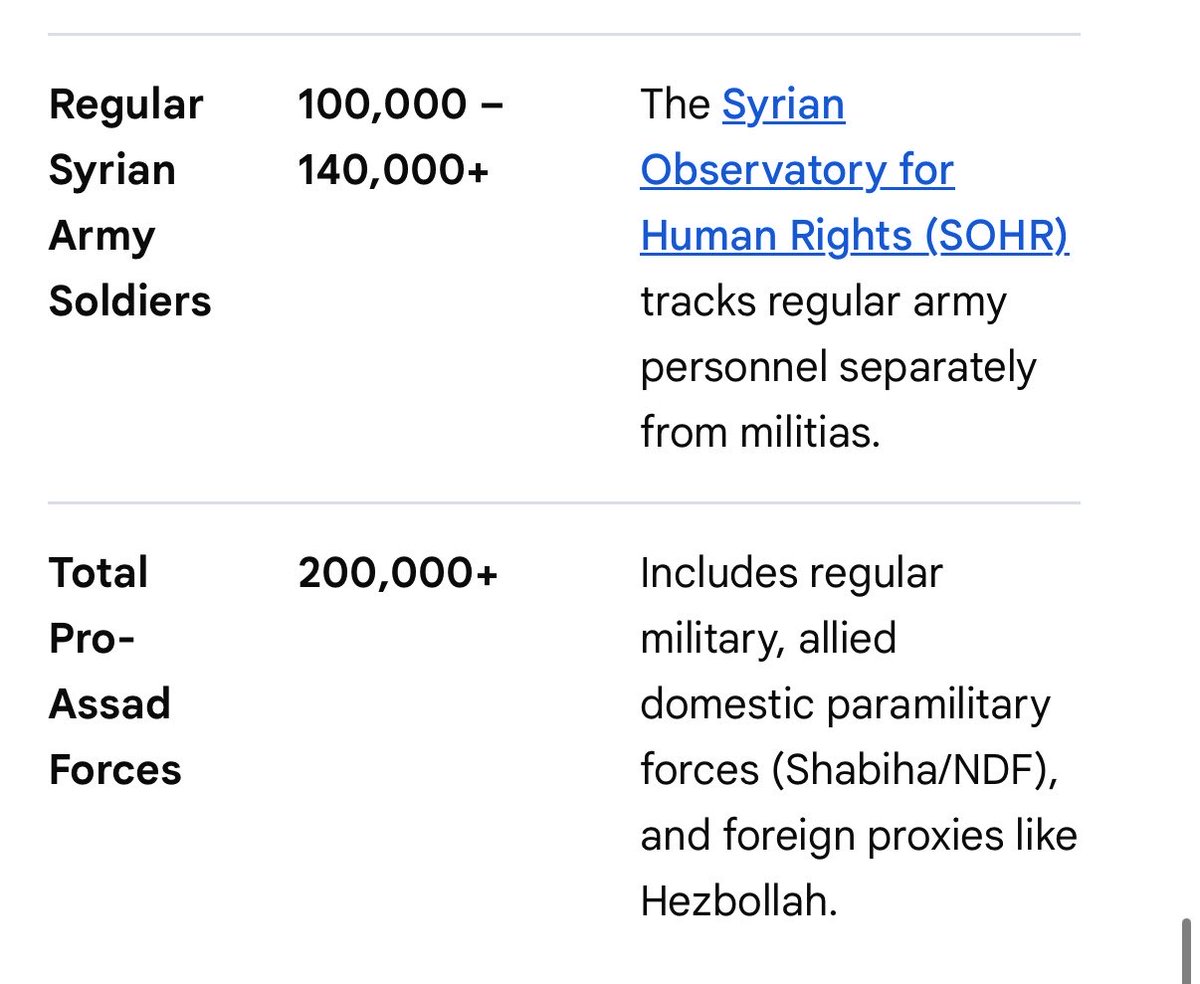 Partisangirl's tweet photo. 200,000 of that were soldiers fighting for Assad.

The rest were the CIA backed terrorists.

Rahmeh won’t tell you that though. She is ignorant about Syria and just regurgitates CIA/Zionist talking points. https://t.co/hl7oYzKkTC