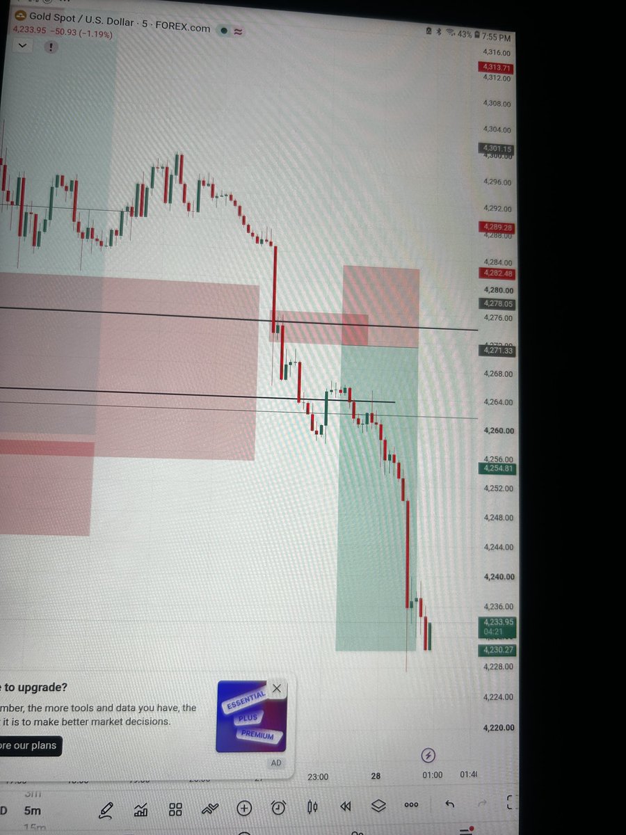 Partial_Fx's tweet photo. First trade of the week missed…….. onto the next 🤦🏾 #xauusd https://t.co/5Yww4ekZKp