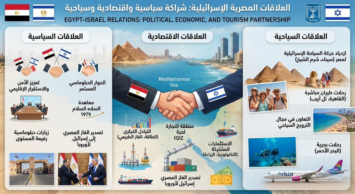 qrnas_sa's tweet photo. ( المصري والحوثي يشتركون بنفس العهر )

#الحوثي : يرفع شعار الموت لإسرائيل ويسمح للسفن الإسرائيلية بالمرور🚢🏴‍☠️🇮🇱

#المصري : يعلن عداءة لإسرائيل وعلم السفارة الإسرائيلية يرفرف وسط القاهرة غير أنه يتغدى ويتعشى بالغاز الإسرائيلي🇮🇱🇪🇬

خذ الحوثي بحضنك وعلى المعبر حرر فلسطين يا روح امك https://t.co/G2R8EE57fZ