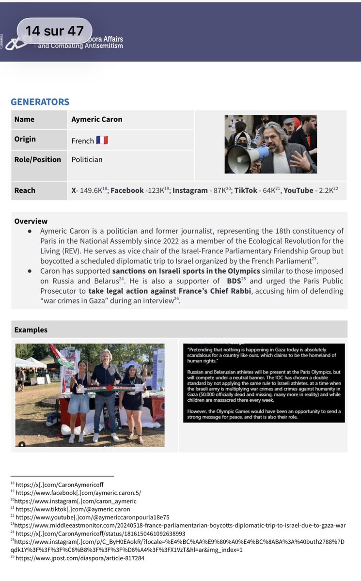 FocusMedia_Fr's tweet photo. 🔴 🇮🇱🇫🇷  ALERTE INFO — ISRAËL CLASSE ET FICHE DES RESPONSABLES POLITIQUES FRANÇAIS ET ÉTRANGERS 

Dans un rapport officiel, le ministère israélien de la Diaspora analyse et classe Jean-Luc Mélenchon, Aymeric Caron et Rima Hassan parmi des personnalités européennes diffusant, selon lui, des contenus « antisionistes ».

Mélenchon est classé n°1, Caron n°3 et Hassan n°7 parmi les « Generators ». 

Le rapport étudie notamment leurs déclarations publiques, leur influence et leur audience sur les réseaux sociaux. 

Un ministère d’un État étranger constitue ainsi des analyses nominatives de responsables politiques français en fonction de leurs prises de position sur Israël.

Source : ministère israélien de la Diaspora 2024 

🔗 https://t.co/dPVwMZAi91