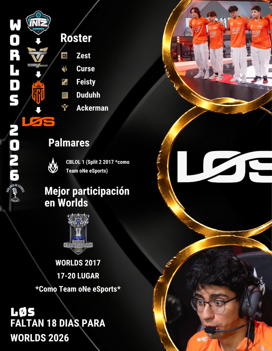 HablandoEsports's tweet photo. El carnaval llega a Worlds, @losgrandesgg luego de una cardíaca serie LØS logró su clasificación, @Ackerman_sup logra una vez más llegar a una justa mundialista podrá llevar la bandera de latam y llegar como campeón?
Faltan 18 días para #Worlds2026
#CBLOL #LOSWIN #goLOS https://t.co/96qnFGKpc0