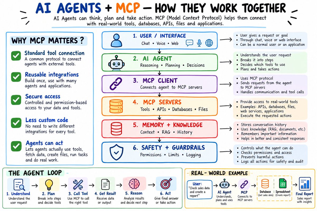 Dragoncoderx's tweet photo. Ai agents https://t.co/OiHFrhU0Co