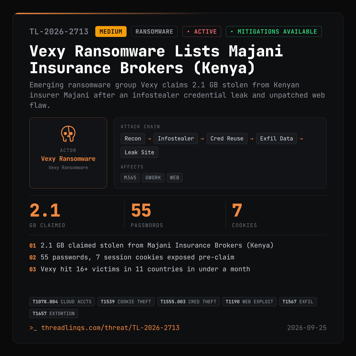 threadlinqs's tweet photo. Vexy Ransomware claims a Kenyan insurer - stolen cookies and an unpatched web flaw opened the door. https://t.co/BOsUu8boYH #ThreatIntel #Tox #ParanoidLab #Vexy https://t.co/tws83aiXXd