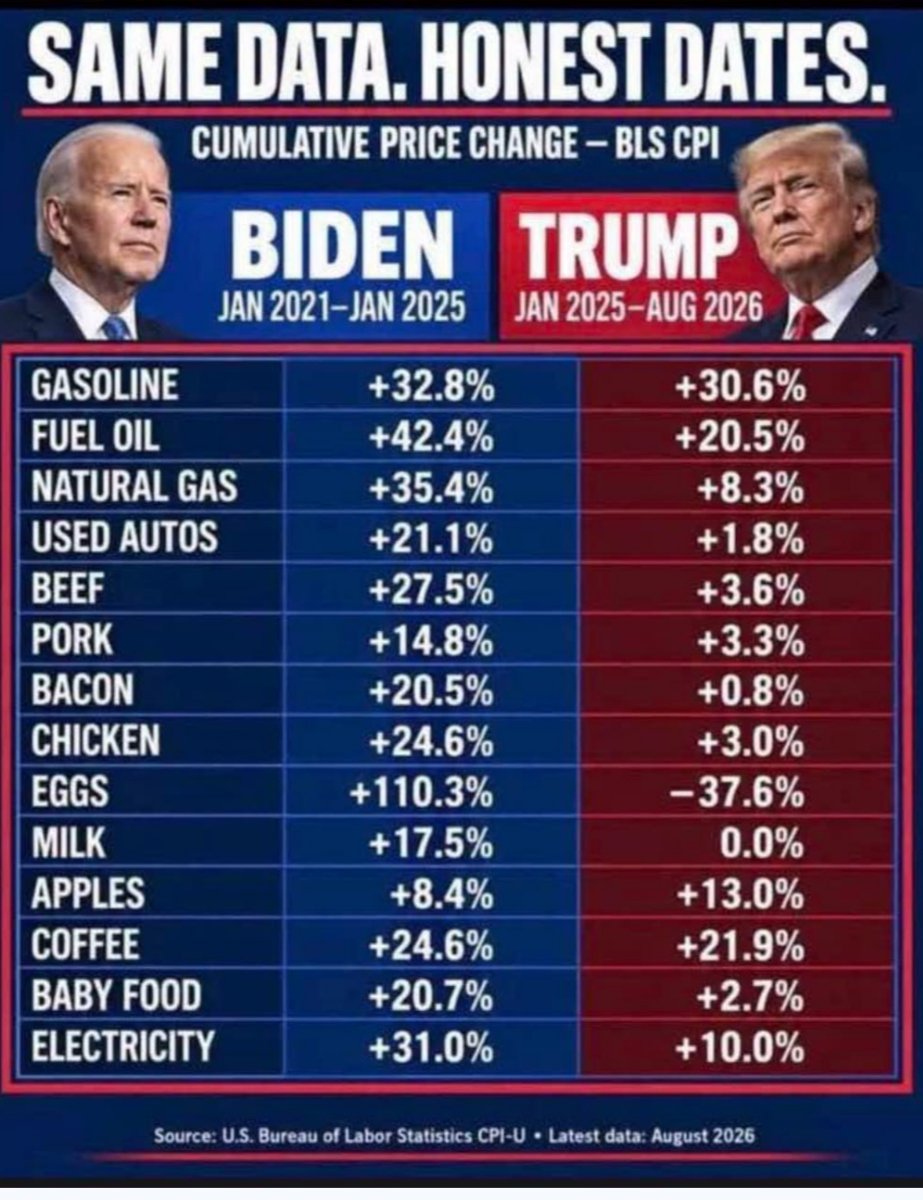 Simi1760558's tweet photo. @Dede_Watson @SteveScaliseGOP Add to the list of the Biden Mafia family, Hunter and his custom made position at burisma https://t.co/HgAqIP7kru