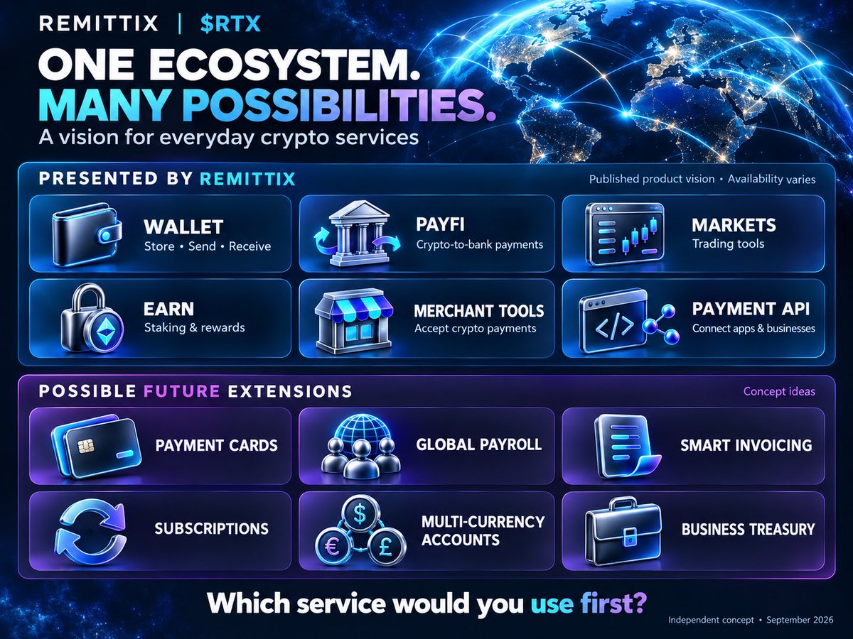 LaurentBalat's tweet photo. Imagine the possibilities for @remittix 🚀
Wallet, PayFi, Markets, Earn, merchant tools &amp; APIs.
What could come next? Cards, global payroll, invoicing, subscriptions &amp; more.
Future ideas, real-world needs. Which service would you use first?
$RTX #Remittix https://t.co/d3IxYpFVrg