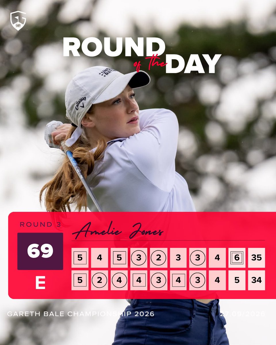 wales_golf's tweet photo. Our 2026 Champion was joined by Amelie Jones for the Round of the Day on the Montgomerie Course at the Celtic Manor Resort ⛳️

Impressive scoring in blustery conditions 👏 https://t.co/HRPGljcbZw