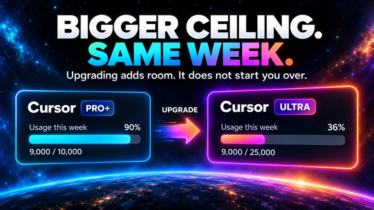 GrokBotRadar's tweet photo. You hit the Grok Bot limit.
You pay for a bigger plan.
And you’re still in the SAME week.

Bigger ceiling. No fresh start.

Upgrading can give you more room because the higher tier comes with more weekly usage.

But the usage you already burned still matters.

So before you upgrade just to keep working, check your current usage and reset date.

The real question isn’t “Will this reset me?”

It’s: will the bigger allowance give me enough room to finish the week?