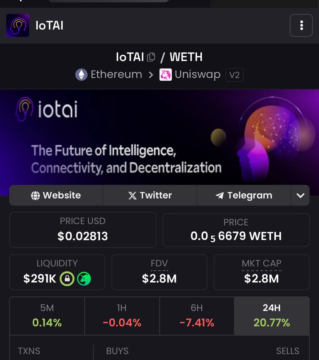 Vanguard_teamA's tweet photo. 2/ $IOTAI Moderation/Volume boost 

Vanguard Team amplified helped in major Dex boost 

This helped them climb to a  $3m market cap early on and build strong community traction

Our support made sure visibility matched their innovation https://t.co/22D3W6u7G9