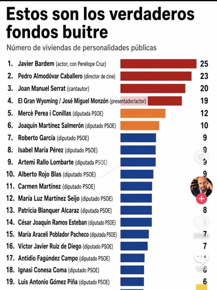 EstrategoTweet's tweet photo. @montseminguez Claro q si @montseminguez https://t.co/f00bBprfjt