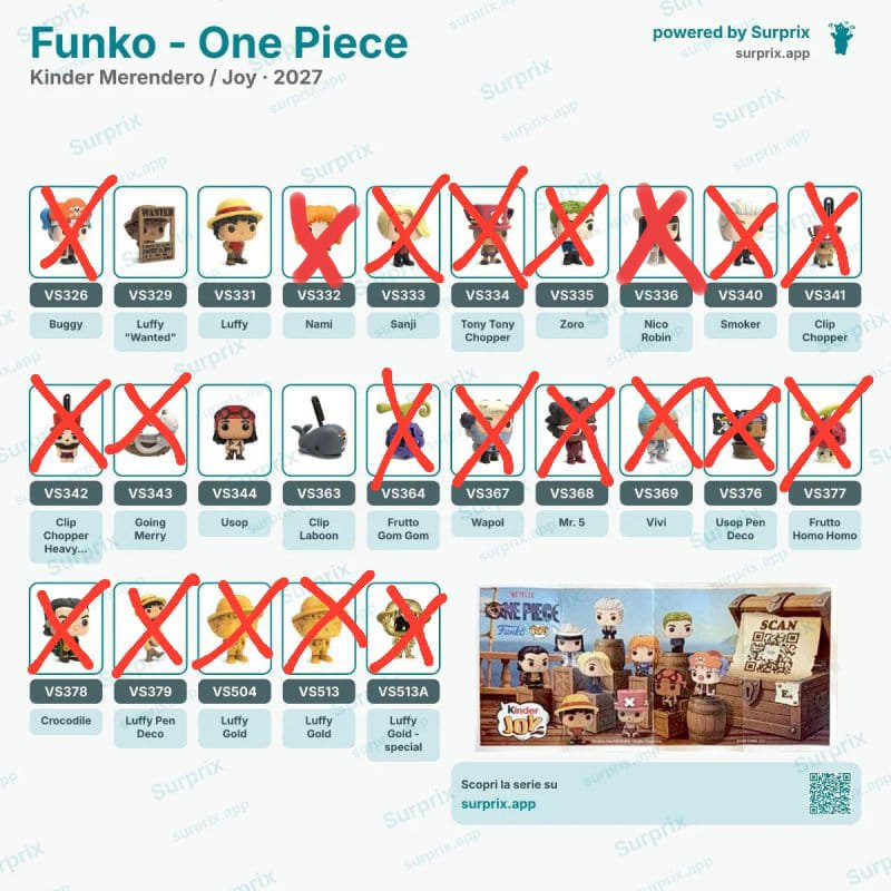 Nightray44's tweet photo. Actualización épica.
Alguien en Córdoba que quiera cambiar los muñequitos de los #kinderjoy de #onepiece
Tengo muchos repes y ando buscando estos.
Tengo muchos repetidos 😭 también los vendo bueno bonito y barato https://t.co/Ur7RCtZClF