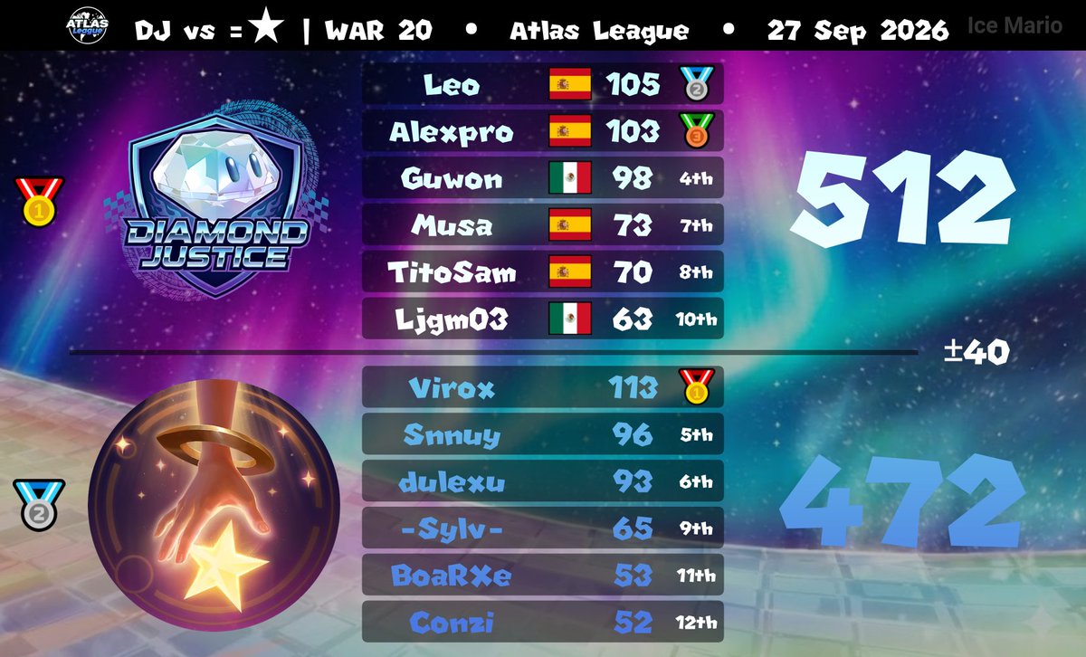 DriftJav's tweet photo. Semana hiperpositiva que remonta los resultados de la primera semana. Ignition tenednos miedo que vamos por la autovía del mediterráneo a por la win 🔥 https://t.co/DcPeatoQMu