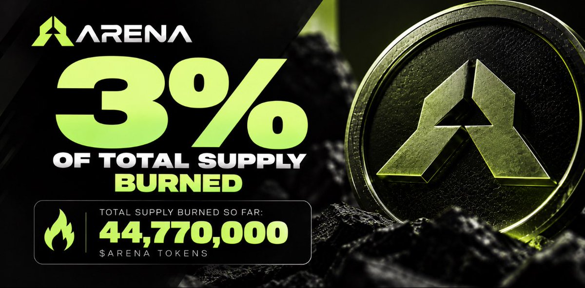 ArenaMemecoins's tweet photo. We just burned 3% of the total supply of solana:4G5YDqDvwgwSS3nLPDGDpGuetbG7rZYzNSBb1U4Tqbzi 🔥 🔥

Total burned so far: 4.5% of the supply.
BURN TX: https://t.co/MIcn6jwABc https://t.co/QEiyxwdB0w