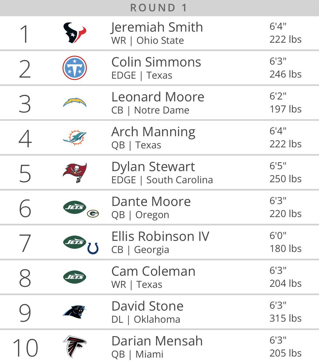 PointGods's tweet photo. Being a Jets fan has gotta be the best feeling right now https://t.co/Ri6HZpdJAd