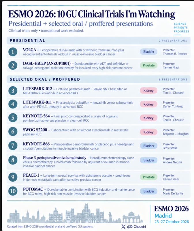 DrChoueiri's tweet photo. My picks in #GU Oncology for #ESMO2026. Exciting new data to be presented @myESMO ! https://t.co/YwBM4onjIO