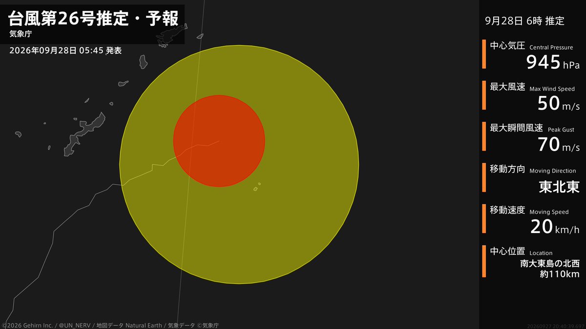 UN_NERV's tweet photo. 【台風第26号推定・予報 2026年09月28日 05:40】
非常に強い台風第26号（スリゲ）は、南大東島の北西約110kmを1時間に20キロの速さで東北東に進んでいるとみられます。 https://t.co/Z1pBQH7dxp
