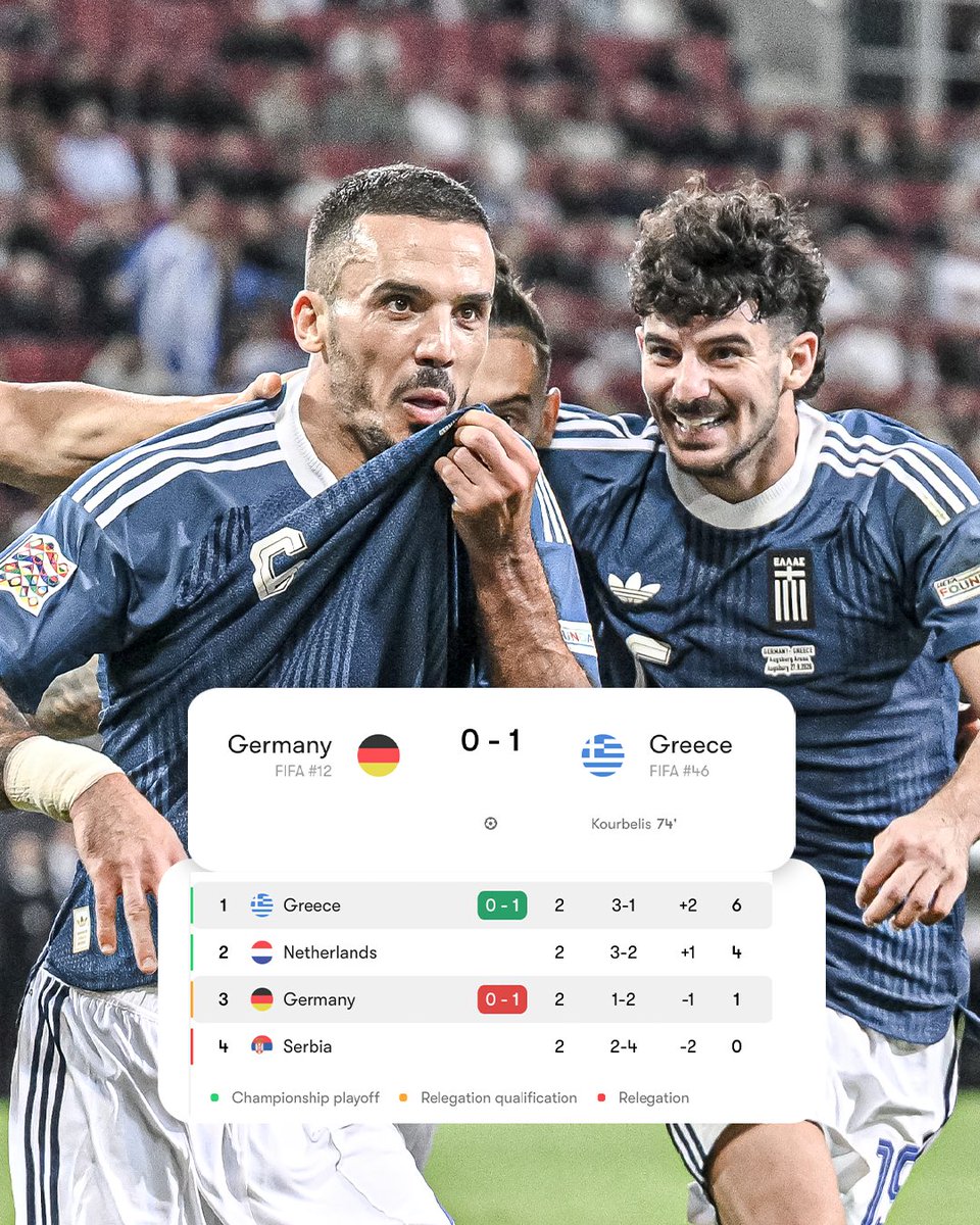 ESPNFC's tweet photo. GREECE SHOCK GERMANY AND LEAD THEIR NATIONS LEAGUE GROUP 🤯🇬🇷

A draw and defeat in Jürgen Klopp's first two matches 😬 https://t.co/3DKIb689ll