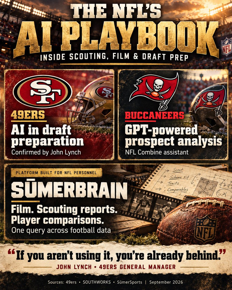 cherryplaceai's tweet photo. AI is already in the NFL draft room. The 49ers are using it in draft prep, and John Lynch put it plainly: “If you aren’t using it, you’re already behind.” https://t.co/px7hmswqmG