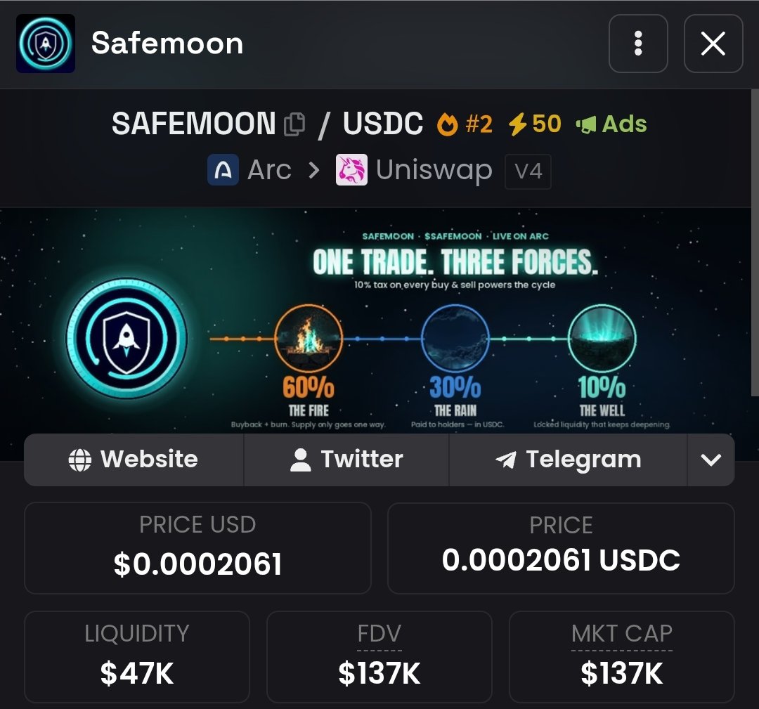 Safemoon_ARC's tweet photo. The first week has been hot 🔥🥵
Burning over 33% of the supply.
Not only that but we've also managed to maintain dexscreener trending #2 
Ads and boosts are running! Let's claim our top spot on Arc chain.
Launched on @Arguspad 

0xB969B1Fb1c4EBD407feF8622947af85f3d1CFF28 https://t.co/yWmXsxnzzd