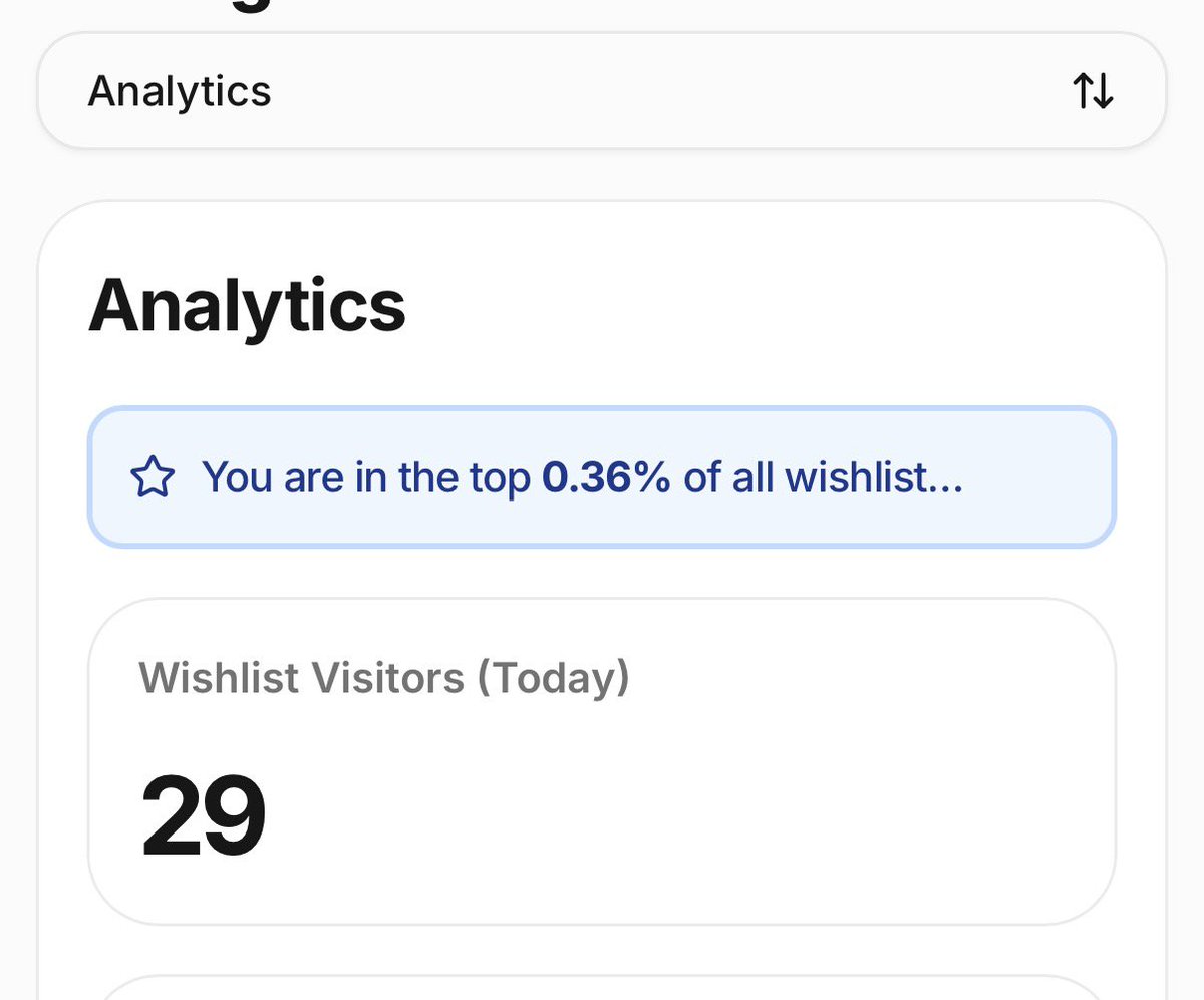 ServeScherzzo's tweet photo. 29 visitors today … 

Some of you left without doing what you went to do … go fix that https://t.co/KapZ3XWYqg