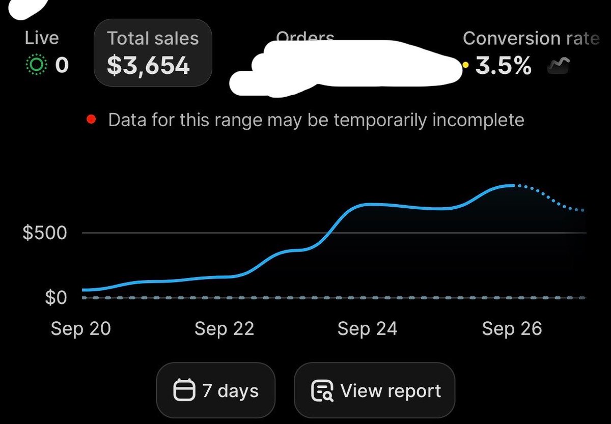 moderndayscaler's tweet photo. officially the first week of my new supp store done 

(goal is 50k/d in the next 60 days)

any tips on how to scale agressively on meta?

cost caps, abos etc drop them here https://t.co/fjiWzA3MtE