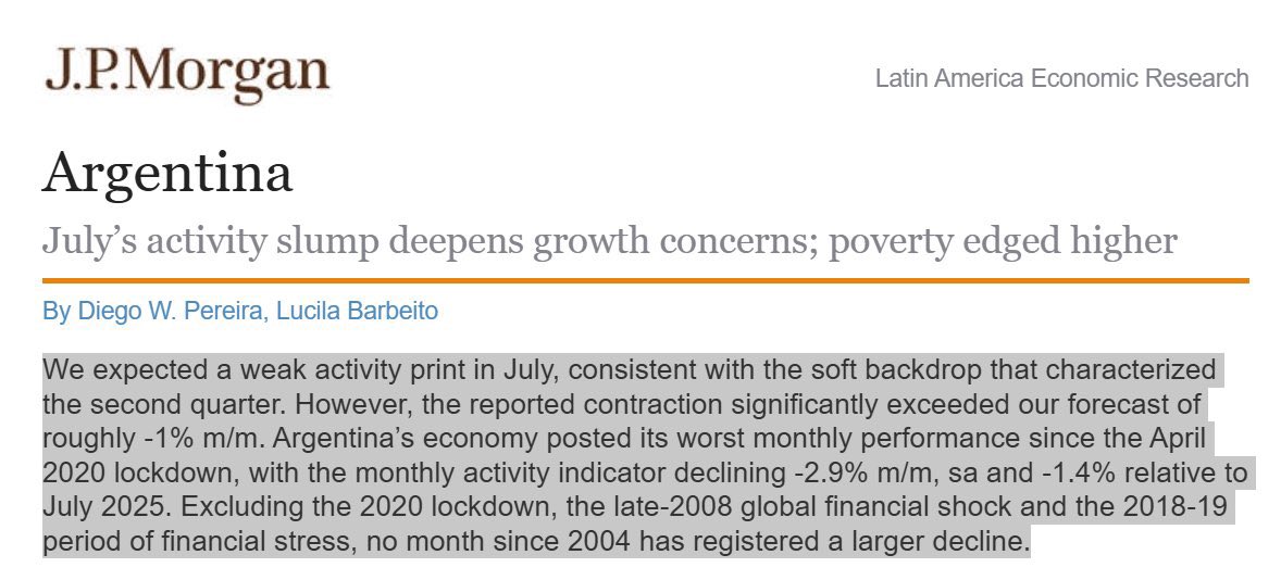 diagonalesweb's tweet photo. ❗️ LA LIBERTAD FRACASA: JP MORGAN ADVIRTIÓ QUE CON MILEI LA ECONOMÍA ARGENTINA SUFRIÓ SU MAYOR DERRUMBE DESDE EL 2004

En un durísimo reporte que pulveriza el discurso oficial de recuperación económica, la principal banca de inversión de Wall Street, JP Morgan, advirtió que la actividad en la Argentina sufrió un colapso histórico durante julio. Según el análisis de la entidad financiera, el desplome no solo superó ampliamente las previsiones más pesimistas de los analistas privados, sino que colocó al país en su nivel de contracción mensual más grave desde la cuarentena total de abril de 2020.  

"Esperábamos un dato débil de actividad en julio, en línea con el contexto de debilidad que caracterizó al segundo trimestre. Sin embargo, la contracción informada superó ampliamente nuestra previsión de aproximadamente -1% mensual", alertó la entidad en su informe para inversores. Con una caída desestacionalizada del 2,9% mensual y del 1,4% interanual, el banco estadounidense fue categórico sobre la magnitud de la crisis: quitando el parate forzoso de 2020, el estallido global de 2008 y la corrida financiera de 2018-2019 bajo el macrismo, ningún mes desde 2004 había registrado un retroceso de tal magnitud, confirmando que el plan de ajuste de Javier Milei sumergió al país en un pozo recesivo sin precedentes en dos décadas. 

https://t.co/uYaDWAqaHf