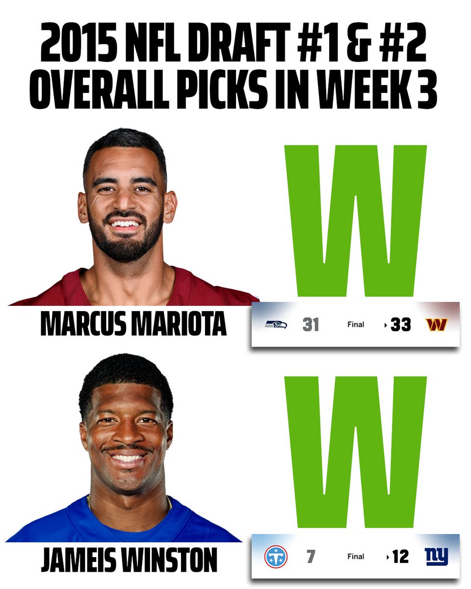 DKSports's tweet photo. The top 2 picks in the 2015 NFL Draft both picked up wins in Week 3… 11 years later. 🥹

Marcus Mariota 🤝 Jameis Winston https://t.co/dmuPh5e6Cw