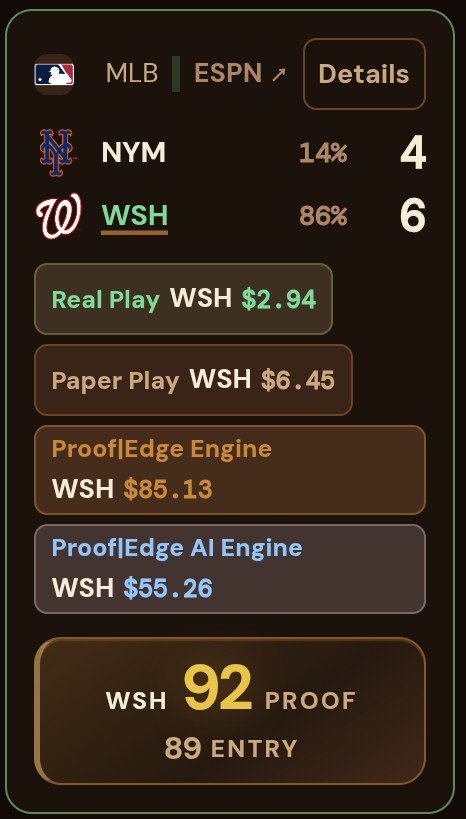 ProofEdgeApp's tweet photo. Sneak peek at ProofEdge 👀
We’re building a clearer way to evaluate sports prediction markets—live game context, market price, our independent Fair estimate, calculated edge, confidence, and Proof score in one view.
No “locks.” No black box. Just transparent decision support. https://t.co/iLENQdpx0r