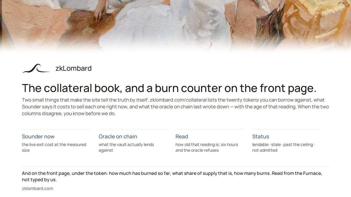 zkLombard's tweet photo. The collateral book is now public.

https://t.co/5qoepzCRop: the twenty tokens you can borrow against, what Sounder says it costs to sell each one right now, and what the oracle on chain last wrote down, with the age of that reading. When the two columns disagree, you know before we do.

And on the front page, under the token: burned so far, share of supply, number of burns. Read from the Furnace, not typed by us.