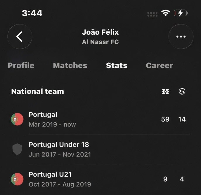 COMMAND_SNEH's tweet photo. Lamine Yamal come ooo 😂
Goals scored for country-:

Joao Felix -  14 

Lamine Yamal - 8 

😂😂😂😂 https://t.co/kJamSo4xfP