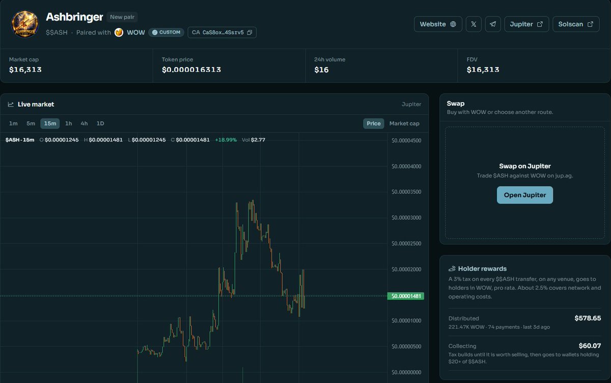 ASH_ashbringer's tweet photo. Ashbringer's chart is looking primed for take off! Organic movement like this is beautiful to see and with a strong community behind the project pretty soon there will be no looking back at pre-bond Market-Cap!!! 

Rewarded holders up to almost 600 dollars of solana:72yxYmhLgDGwdyi2b9GjDynBB6VuG3kDxNKqDbzXh5bi  and that value is ever changing, at one point holders rewards were valued at 900!!!

Look at the stability and size of those candles!
Join the community now and get your hands on $ASH 
CA: CaS8oxVb7Y1H8nuB86yB1iibP1DGaEBNgBuz7Z4Ssrv5
Telegram: https://t.co/syvUFMqPBt
#WOW #crypto #bitcoin #worldofwarcraft