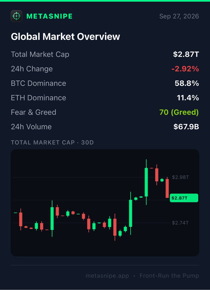 Metasnipeapp's tweet photo. Market update: https://t.co/5JbTejbTLs