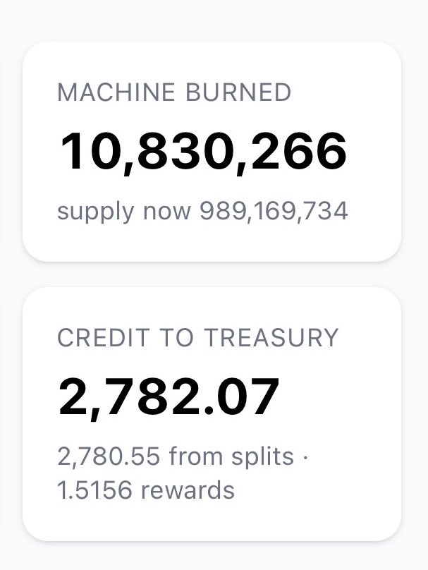 TheTokenMachine's tweet photo. The Token Machine Treasury has accumulated 2,782 $credit 

All to be distributed to players. 🪎 https://t.co/vcSXU7ZGi6