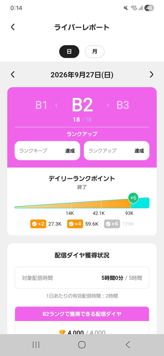 suiminn1606's tweet photo. おはみん🥱💤💤

きのぅすいのわがままで
変動＋6thxsだた🫶🏻💕︎︎

ガチイベタグ？にちたからか
初見さんたくさんきてくれて
おうえん感謝(ㅅ´꒳` )でちた。

9じかんってゆうロングはいしん
付き合ってくれた方々
時間稼ぎだたり、お助け
ありがちゅ(இдஇ; ) https://t.co/fJGYzwSY2L