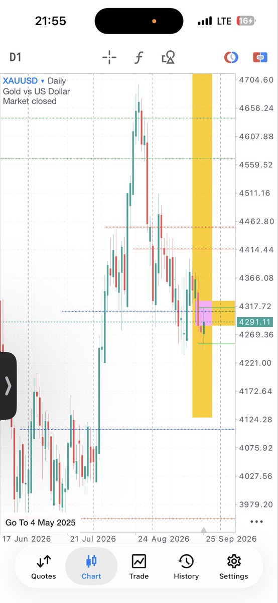 Mfx00001's tweet photo. What’s your Bais on XAUSD 
#XAUSD , #mfx #mfxtrades https://t.co/wD1vYbjwwA