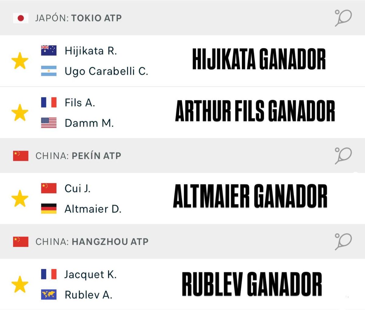 GenisAnalista's tweet photo. Apuestas para hoy lunes de Tenis 🎾

Combinada CUOTA 2.80  🎯

Estas son las mejores apuestas para hoy. La más clara está en el primer comentario. 👇🏻