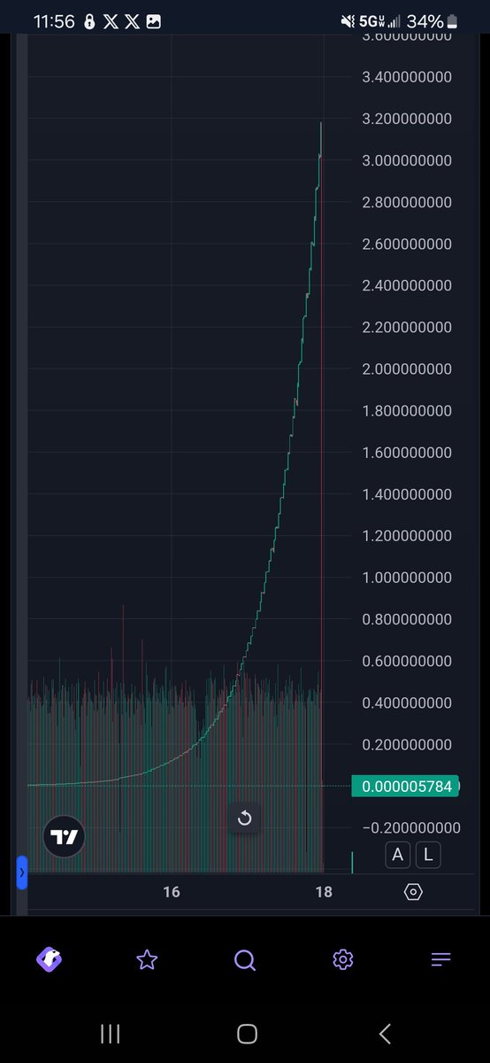 9LivesTrading's tweet photo. @Glitch_Trades Before the meme coin PENGU came out I heard someone hyping it up on X. I thought, why not put a little money in there. I put $200 toward the WRONG coin. It went up like crazy for a couple days and my account got to over $8 million! I went to sell some and couldn't. Honeypot scam https://t.co/Fv1G14Dsp7