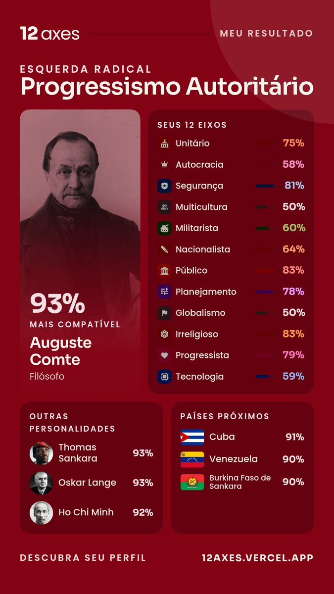 ziguelzague's tweet photo. Descobri meu perfil ideológico no Quiz Político 12 Axes!

👉 Faça o teste e compartilhe seu resultado:
https://t.co/XPoSDWag7i https://t.co/7MLtNaUqTI
