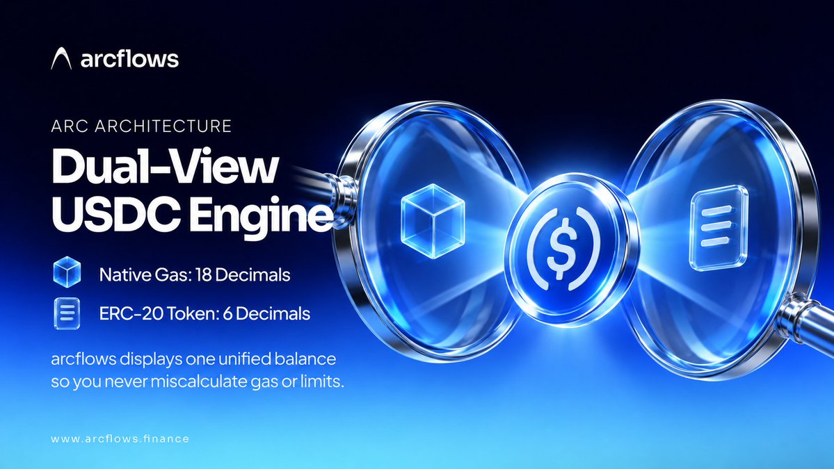 arcflows_app's tweet photo. Ever confused by token decimals? @arcflows_app  solves it! 🔍
Our Dual-View USDC Engine reconciles Native Gas (18 Decimals) & ERC-20 (6 Decimals) into one unified balance so you never miscalculate gas or limits!
🔹Zero confusion 
🔹Flawless UX
https://t.co/fR3MzBEzl6

#arc #arcflows