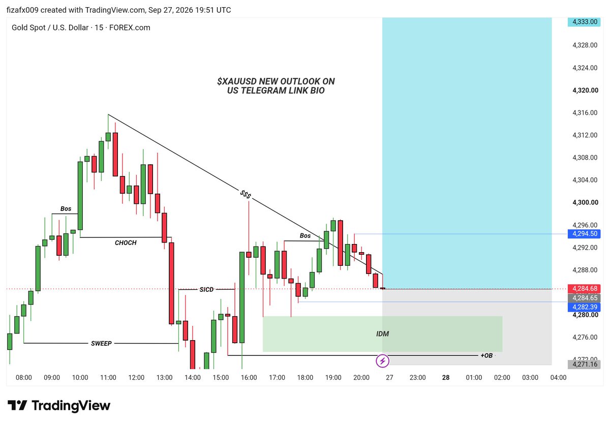 FxFiza98242's tweet photo. 📊 #XAUUSD -#MONDAUY BUY SETUP 🟢
🟢 ENTRY ZONE: 4285– 4290
🎯 TP1: 4300
🎯 TP2: 4320
🎯 TP3: 4350
🛑 SL: 4260
📌 Reasons
✅ Price is approaching a strong BUYING ZON
✅ Previous liquidity sweep supports a bullish reaction.
✅ Downtrend pressure is weakening near demand. https://t.co/GhsAf1jdrr