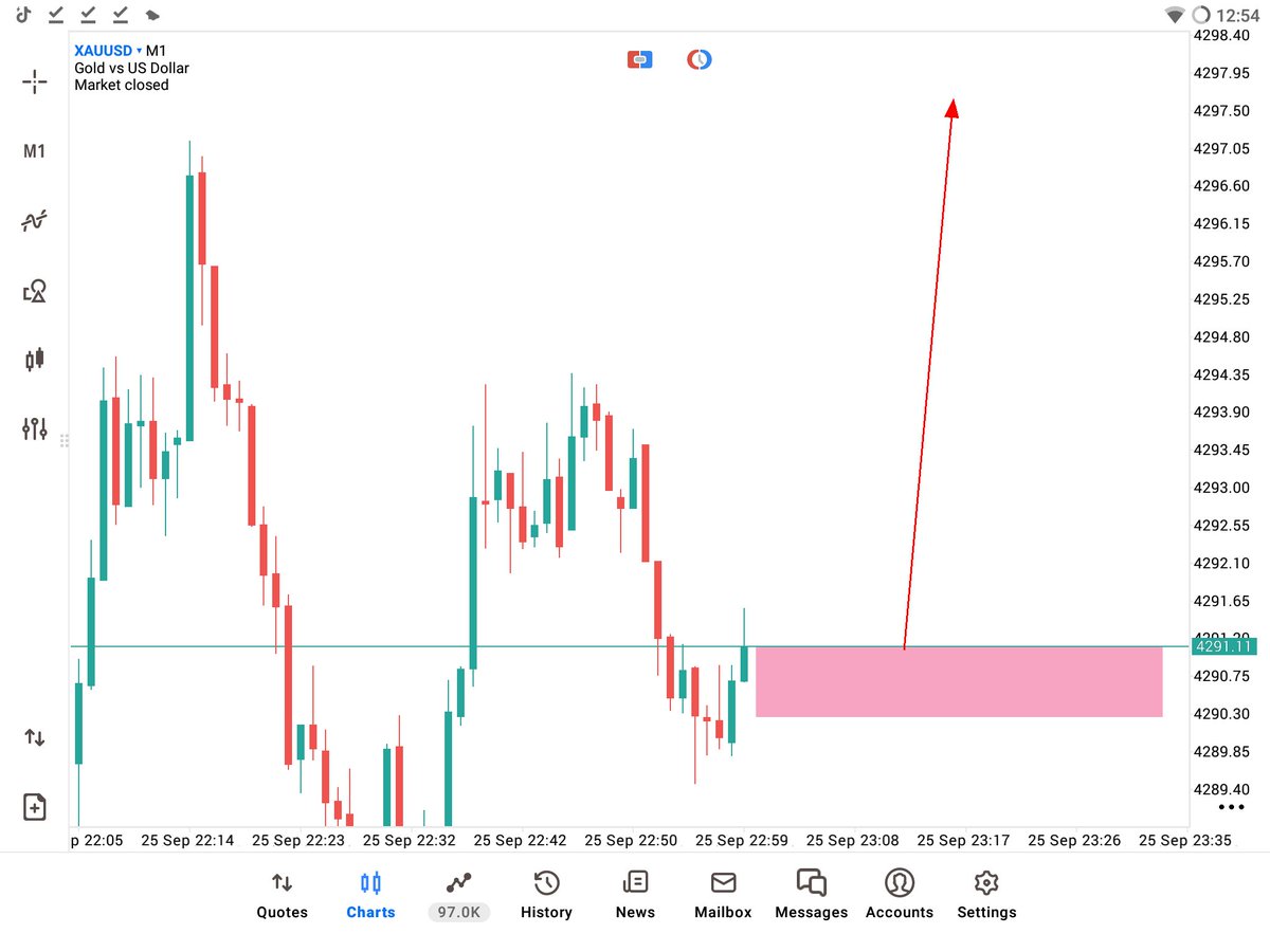 FxFiza98242's tweet photo. I am going for BUY On $XAUUSD Now #MONDAY #Zone
#Dubi #Trader
( $GOLD Big BULLISH Coming TODAY Remember 🔜 )
Mark My Word Gold Will BIG Bullish Fouce on BUY 📈 https://t.co/ZCjbhZPgGd