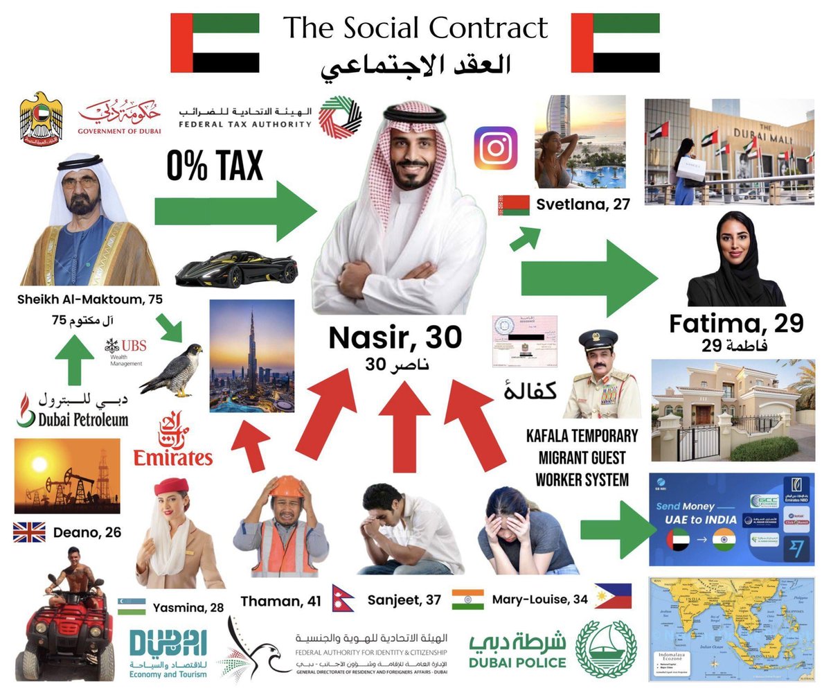 cremieuxrecueil's tweet photo. Agreed.

We should also completely remove the Diversity Visa and re-allocate all of its slots to worker visas like the H-1B.

And if we want the H-1B to enrich Americans as much as it can, we should move to compensation ranking.

Let's have American Kafala. More red arrows: https://t.co/LLZ7QGXWID