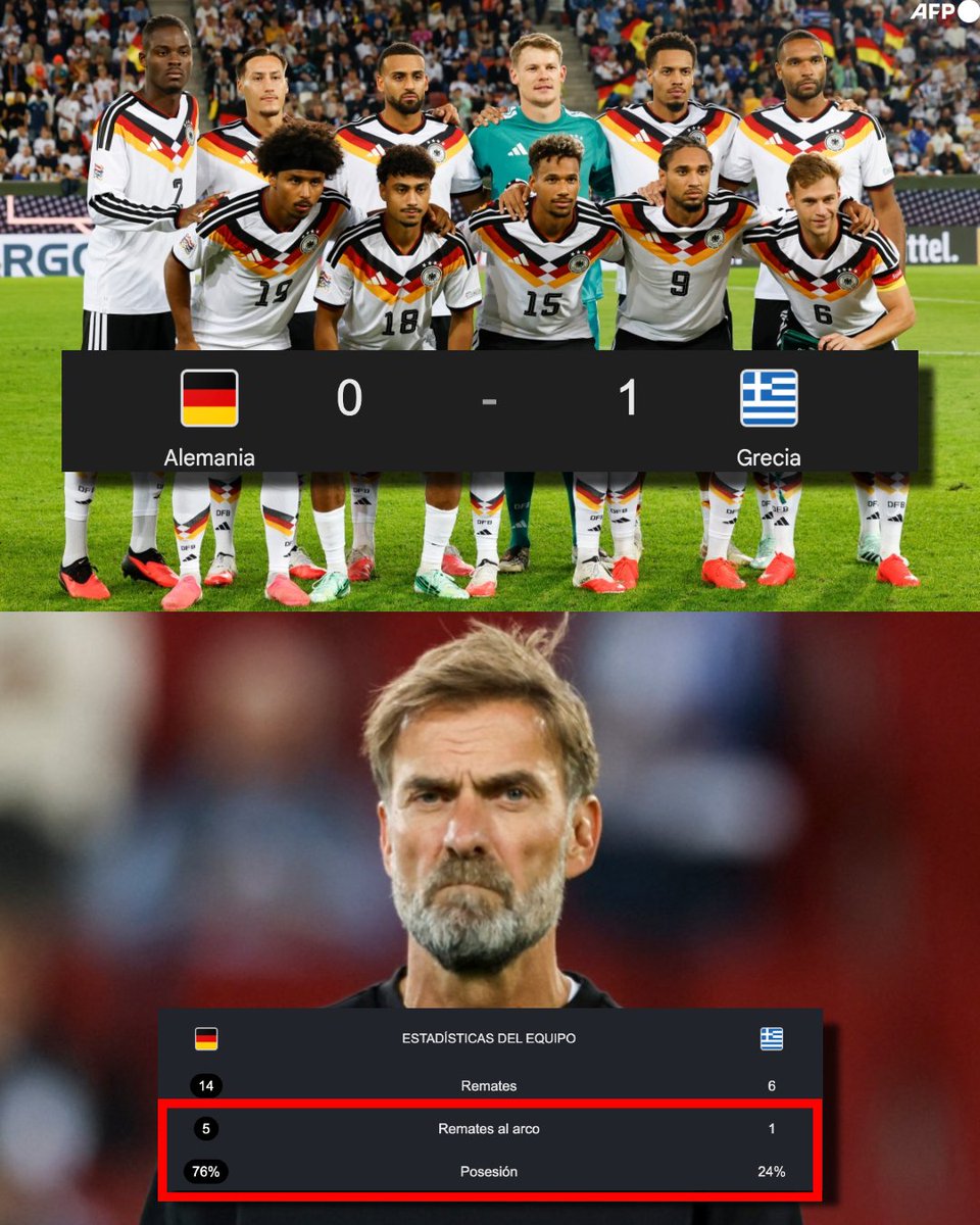 InvictosSomos's tweet photo. Señoras y señores, llegó LA PRIMERA GRAN DERROTA de la Selección de Alemania con Jürgen Klopp como entrenador. Después de empatar ante la Selección de Holanda de Xavi Hernández en la jornada inaugural de la nueva edición de la Nations League, el combinado alemán cayó ante Grecia en el torneo continental. 

La leyenda del Liverpool hizo ajustes hasta en la portería (Ter Stegen no fue titular) y terminó cayendo ante una selección que solo registró ¡¡1 REMATE AL ARCO Y 24% DE POSESIÓN!! en todo el partido. 

Mucho tiempo con la pelota, pocas ideas. Y atrás, se necesita muy poco para hacerles daño. Kloppo tiene un montón de trabajo por hacer. La crisis germana continúa. 

ALEMANIA PERDIÓ EN CASA ANTE GRECIA.