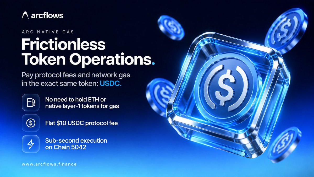arcflows_app's tweet photo. Frictionless Token Operations on Arc!
Pay protocol fees AND network gas in the exact same token: USDC. No need to hold ETH or native L1 tokens just for gas execution!
🔹Sub-second execution
🔹Flat $10 USDC fee
https://t.co/OXU4iFssJg
#arc #arcflows https://t.co/cawImQJtrt