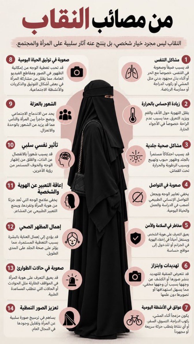 Saronans's tweet photo. #٢٠٣٠_بدون_نقاب https://t.co/QGHnwyK9SY