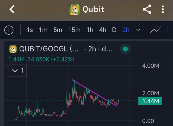 OxMemeQuant's tweet photo. LONG $QUBIT https://t.co/oI15uSKRQD