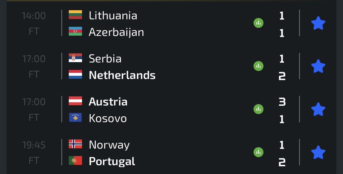 buildwithjulius's tweet photo. 💥 TODAY: 4 CORRECT SCORES HIT! 🎯🔥

🇦🇹 Austria 3-1 Kosovo 🇽🇰 ✅
🇱🇹 Lithuania 1-1 Azerbaijan 🇦🇿 ✅
🇳🇴 Norway 1-2 Portugal 🇵🇹 ✅
🇷🇸 Serbia 1-2 Netherlands 🇳🇱 ✅

4 PICKS. 4 HITS. 🧨💰 https://t.co/OWxuqinhFm